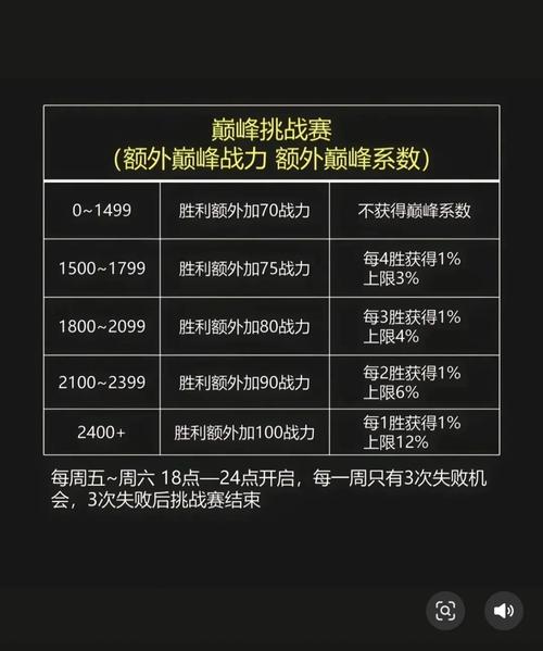 王者荣耀正确刷战力/王者怎么刷战力容易-第1张图片-南方游戏