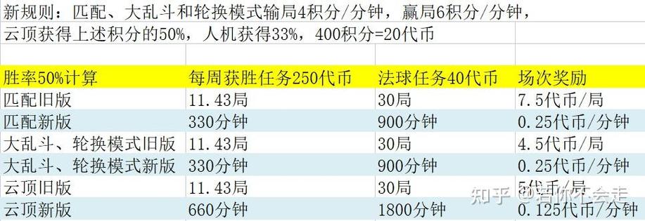 lol代币怎么获得，lol代币获取规则2020