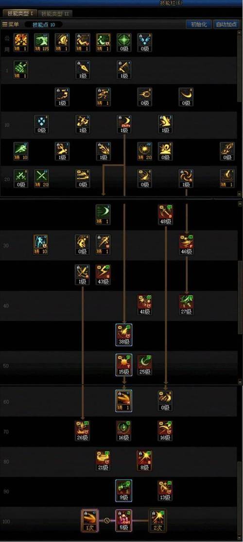 dnf刺客加点图，dnf2021刺客加点