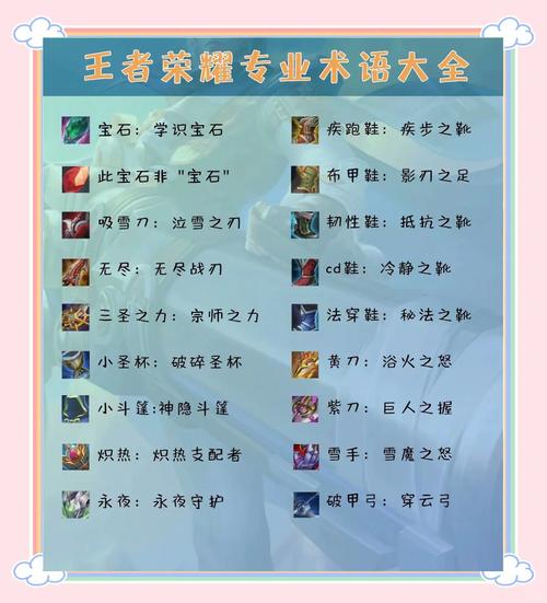 王者荣耀游戏术语？王者荣耀游戏术语词汇大全