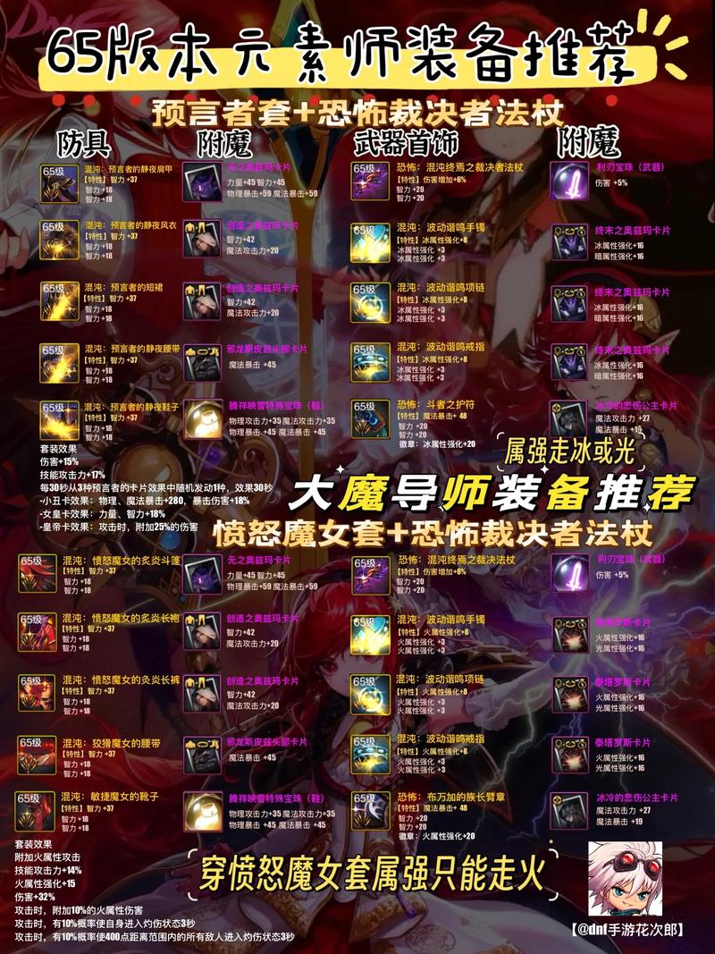 dnf无尽的华尔兹、无尽的华尔兹所有机体-第4张图片-南方游戏