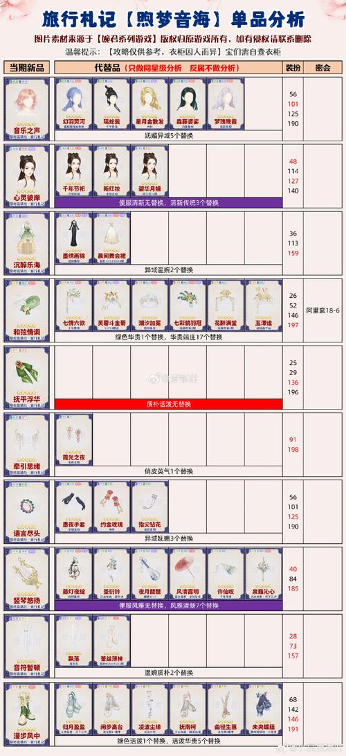 王者魔力宝贝?魔力宝贝王者守护神怎么获得-第2张图片-南方游戏 王者魔力宝贝?魔力宝贝王者守护神怎么获得-第2张图片-南方游戏