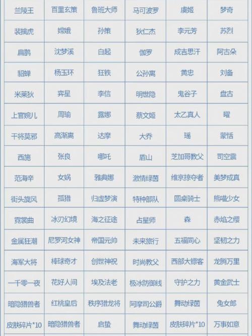 王者六周年惊喜宝箱选什么颜色、王者六周年惊喜宝箱选取-第5张图片-南方游戏 王者六周年惊喜宝箱选什么颜色、王者六周年惊喜宝箱选取-第5张图片-南方游戏