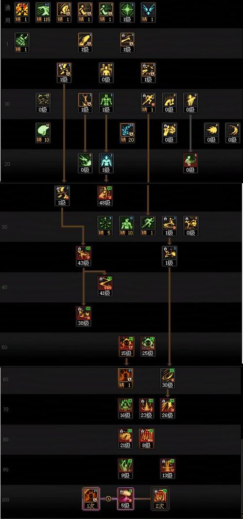地下城男散打加点/地下城男散打100级加点-第1张图片-南方游戏 地下城男散打加点/地下城男散打100级加点-第1张图片-南方游戏