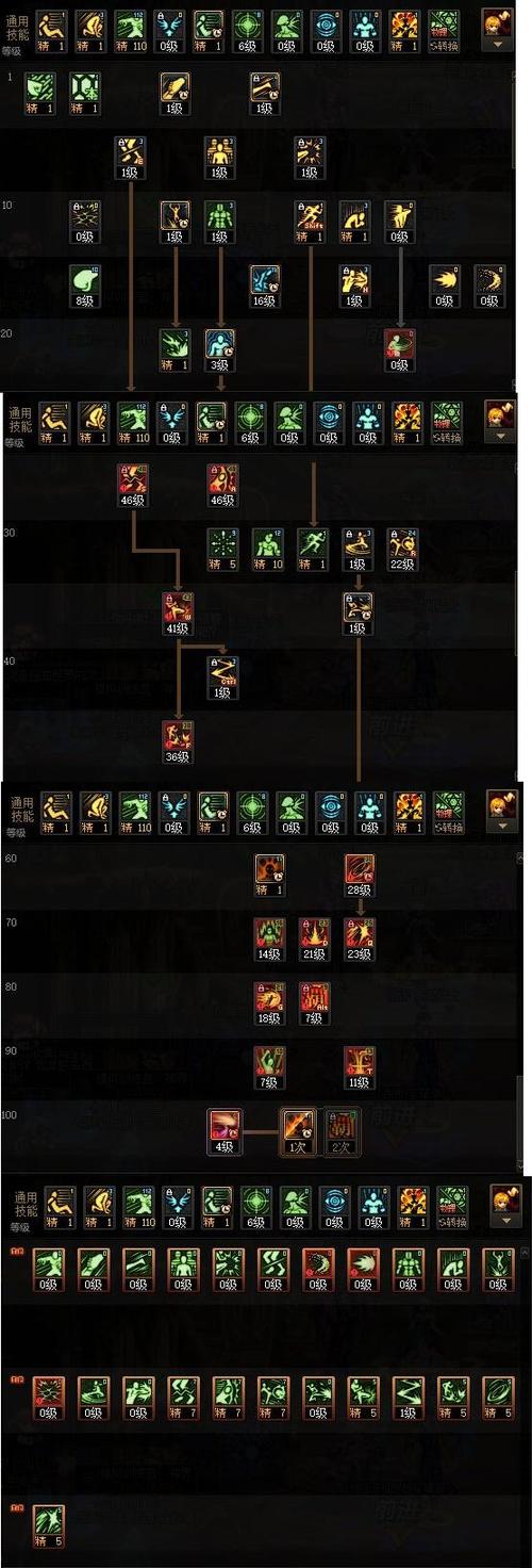 地下城男散打加点/地下城男散打100级加点-第2张图片-南方游戏 地下城男散打加点/地下城男散打100级加点-第2张图片-南方游戏