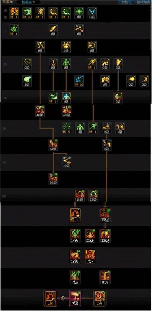 地下城男散打加点/地下城男散打100级加点-第3张图片-南方游戏 地下城男散打加点/地下城男散打100级加点-第3张图片-南方游戏