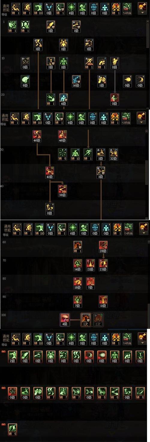 地下城男散打加点/地下城男散打100级加点-第4张图片-南方游戏 地下城男散打加点/地下城男散打100级加点-第4张图片-南方游戏