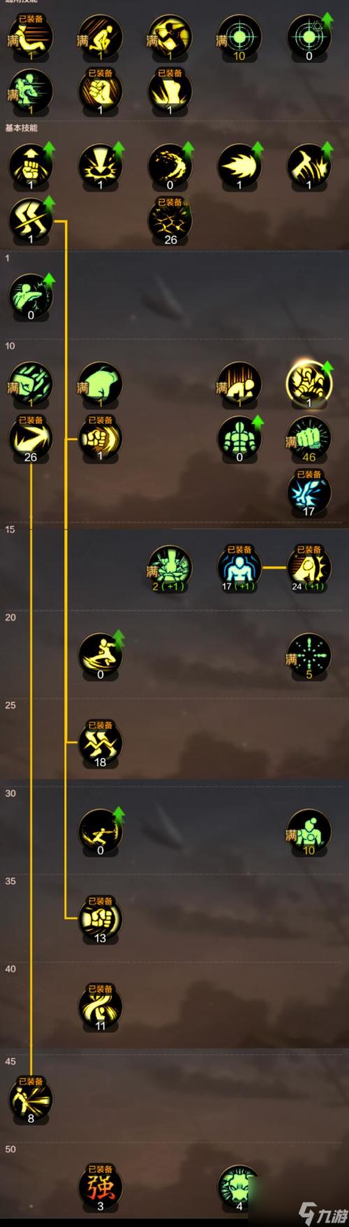 地下城男散打加点/地下城男散打100级加点-第7张图片-南方游戏 地下城男散打加点/地下城男散打100级加点-第7张图片-南方游戏