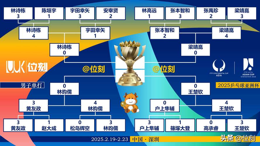 王者荣耀冠军杯、王者荣耀冠军杯 奖金-第5张图片-南方游戏