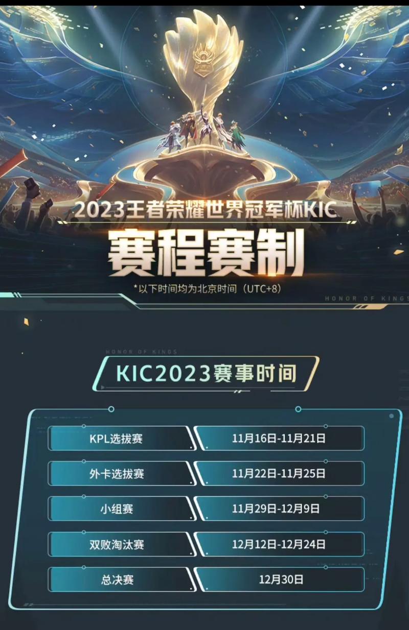 王者荣耀冠军杯、王者荣耀冠军杯 奖金-第6张图片-南方游戏