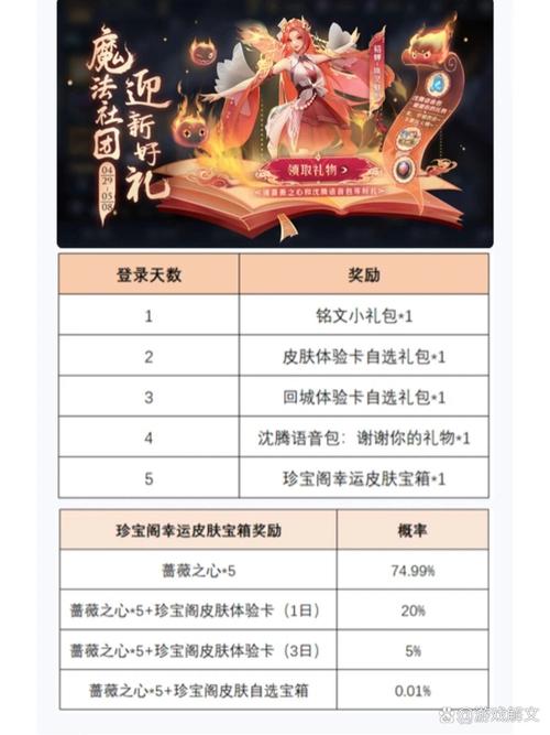 王者荣耀蔷薇之心怎么获得?王者荣耀蔷薇之心获取方式-第6张图片-南方游戏 王者荣耀蔷薇之心怎么获得?王者荣耀蔷薇之心获取方式-第6张图片-南方游戏