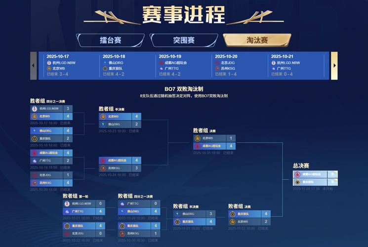 王者决赛直播-王者荣耀决赛2021视频-第1张图片-南方游戏 王者决赛直播-王者荣耀决赛2021视频-第1张图片-南方游戏