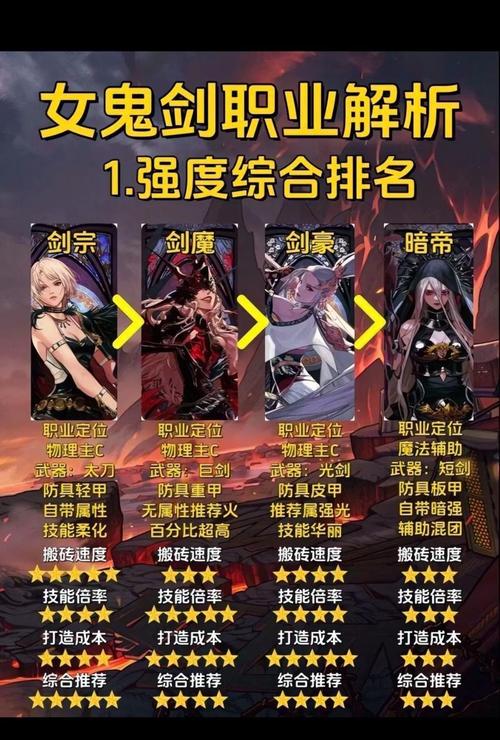 dnf女剑士-dnf女剑士加点