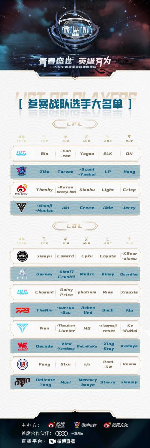 LOL平台杯？英雄联盟官方比赛-第3张图片-南方游戏