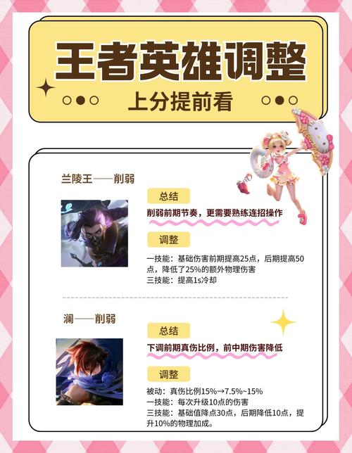 王者荣耀破浪英雄/王者荣耀破浪英雄图片-第2张图片-南方游戏 王者荣耀破浪英雄/王者荣耀破浪英雄图片-第2张图片-南方游戏