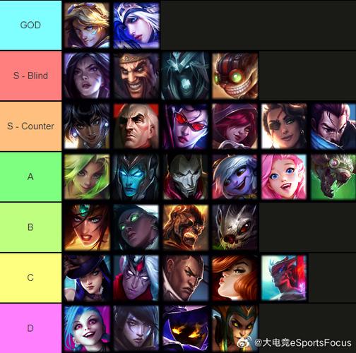 英雄联盟adc英雄？英雄联盟 adc英雄-第3张图片-南方游戏