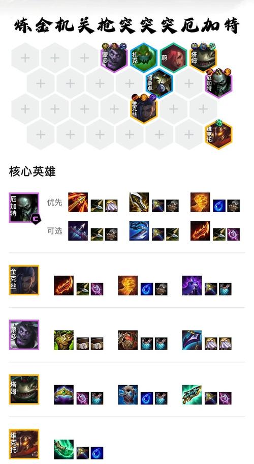 英雄联盟冒险家、英雄联盟冒险家是射手吗-第4张图片-南方游戏