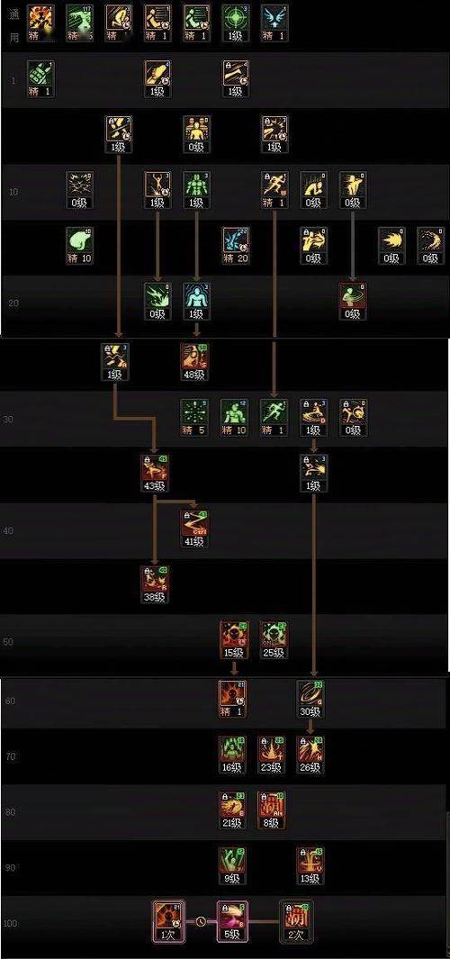 dnf散打技能/dnf散打连招教学-第2张图片-南方游戏
