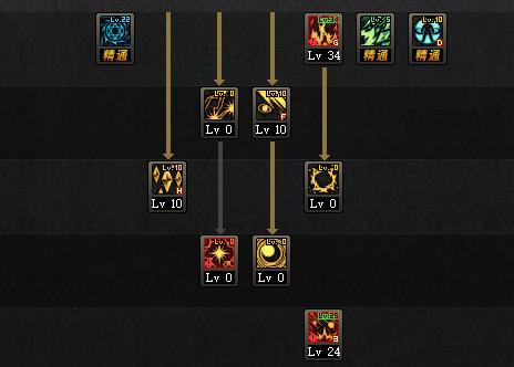 dnf元素爆破加点、dnf元素爆破加点图