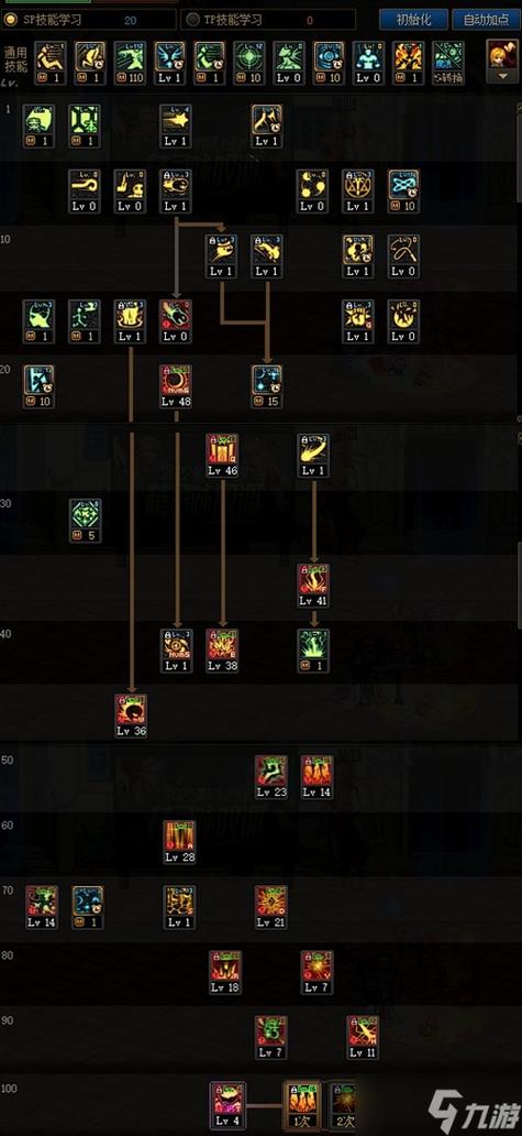 dnf元素爆破加点、dnf元素爆破加点图-第6张图片-南方游戏