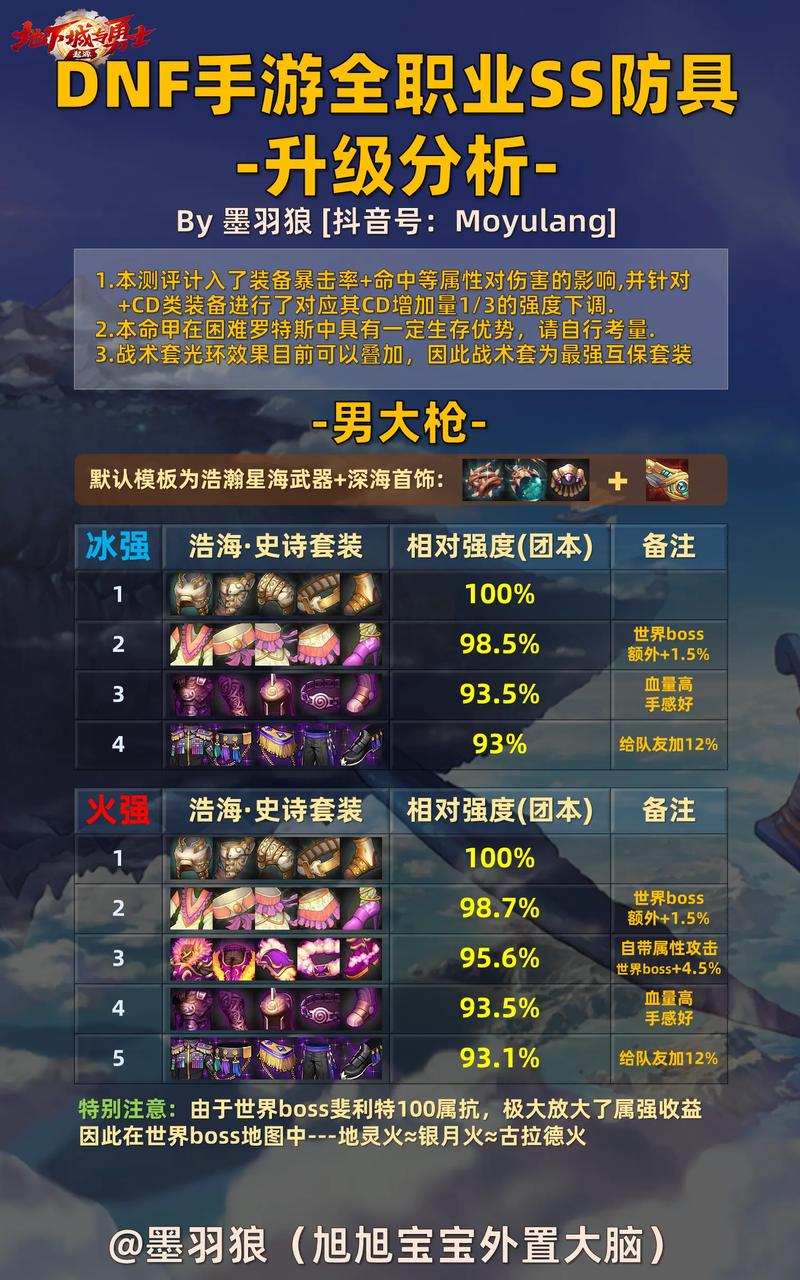 dnf装备库,dnf17173装备库-第4张图片-南方游戏 dnf装备库,dnf17173装备库-第4张图片-南方游戏