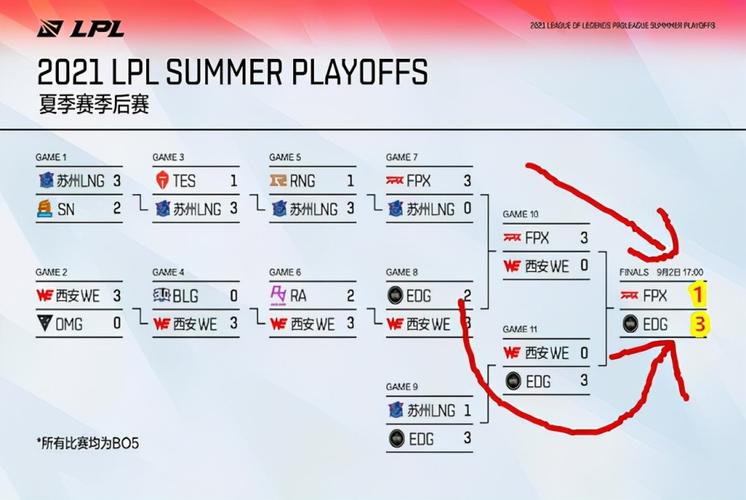 lols11全球总决赛时间-lols11全球总决赛开始时间