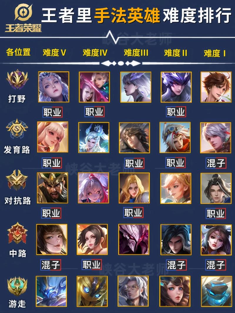 王者荣耀最强英雄排名/王者荣耀最强英雄排名榜2020-第4张图片-南方游戏 王者荣耀最强英雄排名/王者荣耀最强英雄排名榜2020-第4张图片-南方游戏