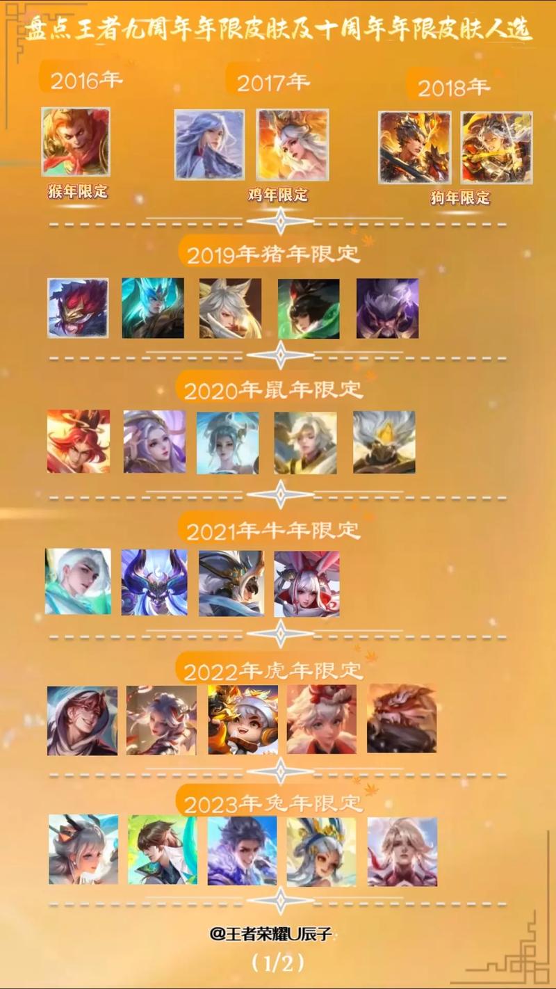 王者荣耀限定皮肤、王者荣耀限定皮肤返场时间-第3张图片-南方游戏 王者荣耀限定皮肤、王者荣耀限定皮肤返场时间-第3张图片-南方游戏