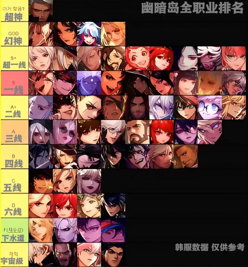 地下城与勇士格斗家?地下城与勇士格斗家转职-第3张图片-南方游戏 地下城与勇士格斗家?地下城与勇士格斗家转职-第3张图片-南方游戏