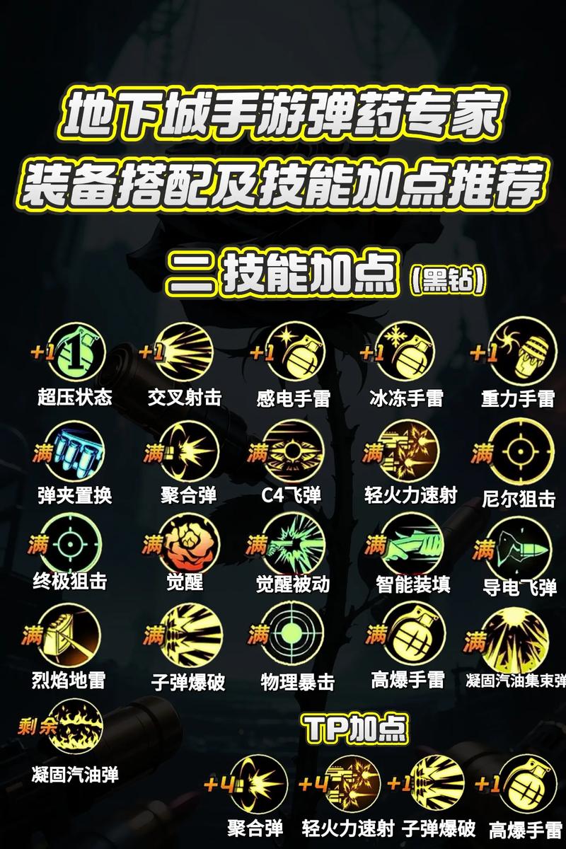 dnf弹药专家加点、dnf弹药专家带什么武器-第1张图片-南方游戏 dnf弹药专家加点、dnf弹药专家带什么武器-第1张图片-南方游戏