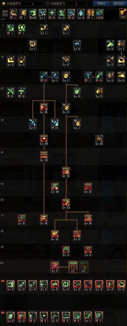 dnf弹药专家加点、dnf弹药专家带什么武器-第4张图片-南方游戏 dnf弹药专家加点、dnf弹药专家带什么武器-第4张图片-南方游戏