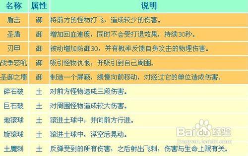 造梦西游3猪八戒配招,造梦西游3猪八戒连招-第6张图片-南方游戏 造梦西游3猪八戒配招,造梦西游3猪八戒连招-第6张图片-南方游戏