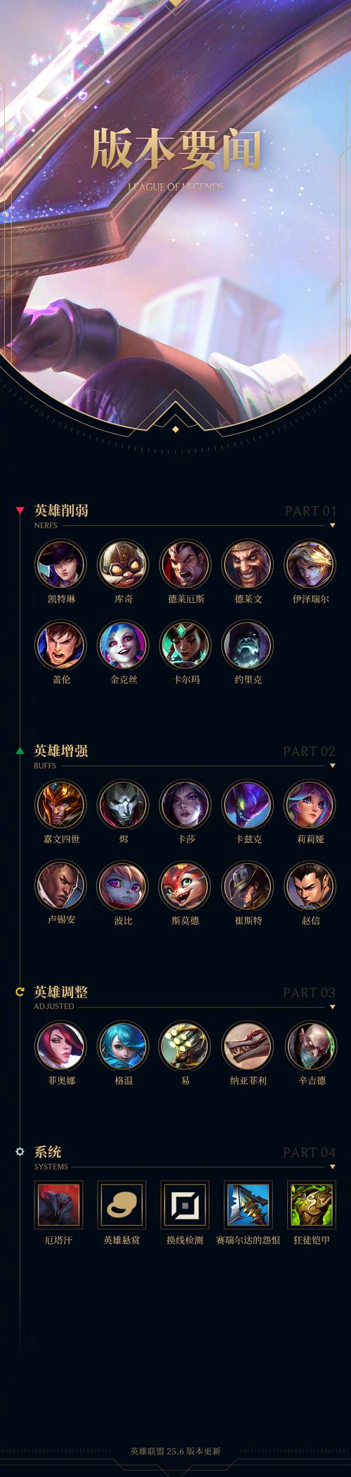 lols6赛季什么时候结束/lols6什么时候出来-第7张图片-南方游戏 lols6赛季什么时候结束/lols6什么时候出来-第7张图片-南方游戏