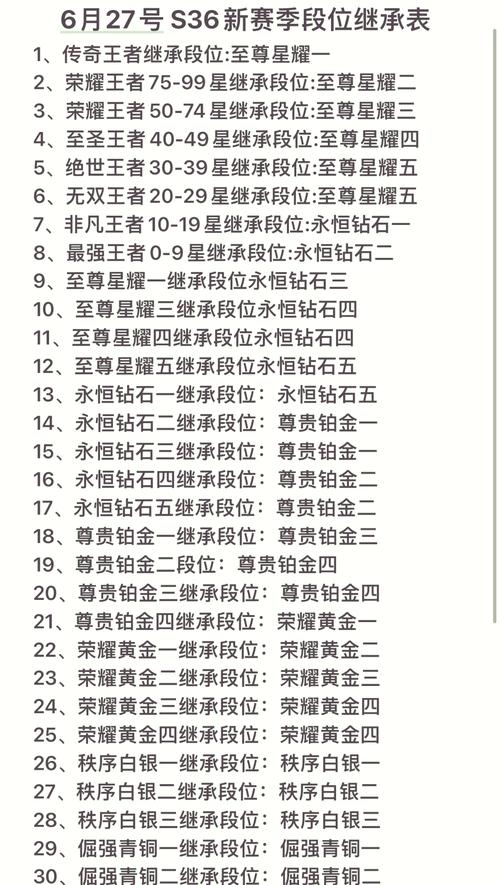 王者荣耀赛季s25什么时候结束-王者荣耀最新赛季s25什么时候结束-第3张图片-南方游戏