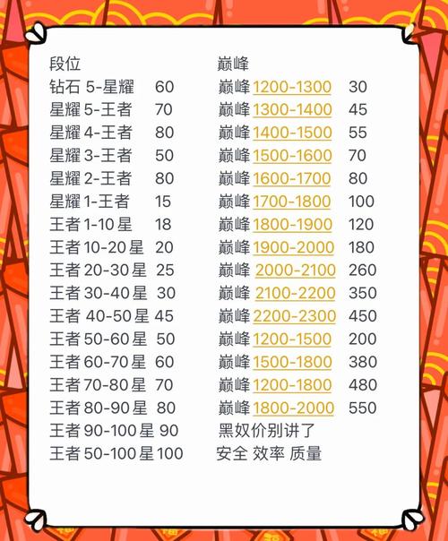 王者荣耀怎么当代练？王者荣耀怎么代练上号-第3张图片-南方游戏