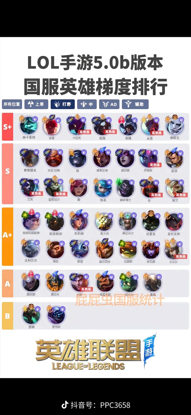 loladc是什么意思？ad是什么意思 lol-第2张图片-南方游戏