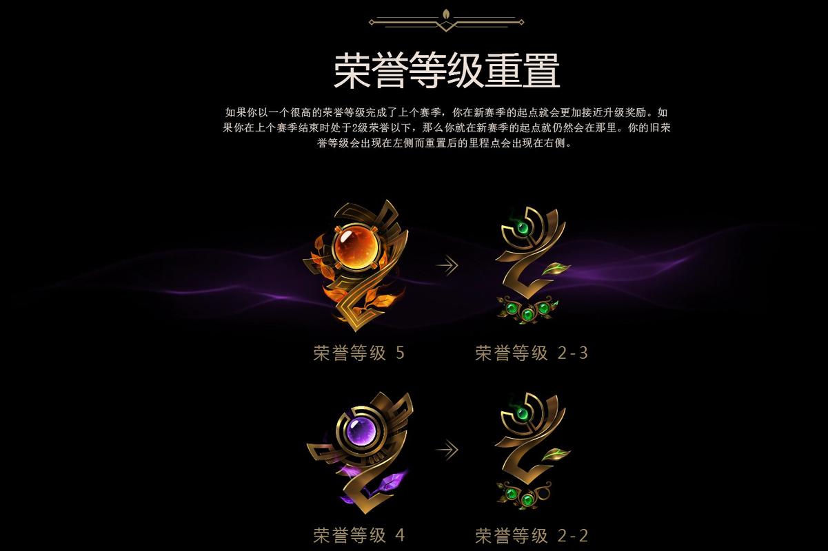 lol荣誉系统/lol荣誉系统升级规则-第5张图片-南方游戏