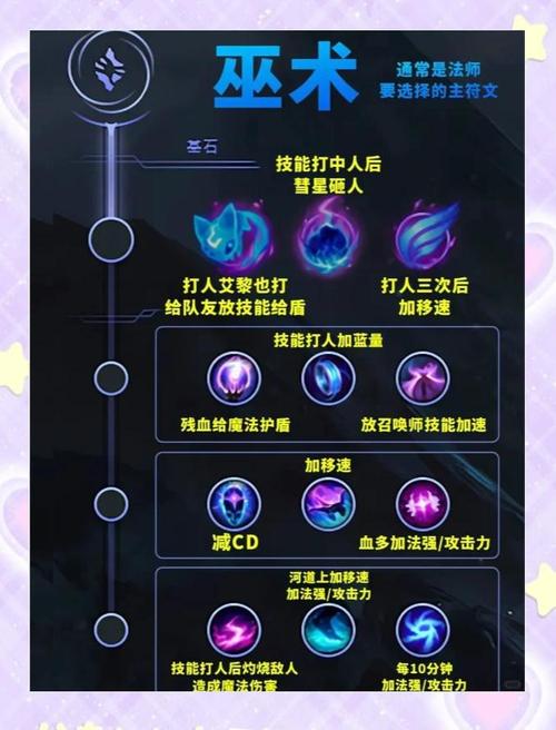 英雄联盟s3打野天赋/英雄联盟s3打野天赋怎么点-第2张图片-南方游戏 英雄联盟s3打野天赋/英雄联盟s3打野天赋怎么点-第2张图片-南方游戏