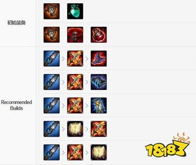 英雄联盟s3打野天赋/英雄联盟s3打野天赋怎么点-第3张图片-南方游戏 英雄联盟s3打野天赋/英雄联盟s3打野天赋怎么点-第3张图片-南方游戏