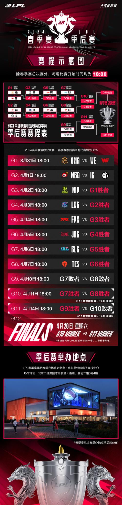 lol夏季赛直播-英雄联盟直播夏季赛-第4张图片-南方游戏