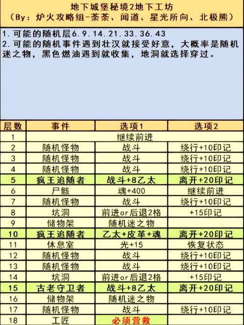 dnf追击歼灭战、dnf追击歼灭战npc-第2张图片-南方游戏 dnf追击歼灭战、dnf追击歼灭战npc-第2张图片-南方游戏