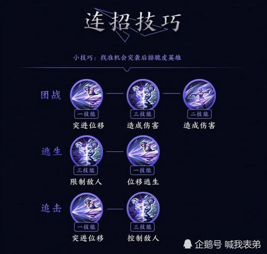 王者荣耀镜的连招/王者荣耀镜的连招飞雷神-第5张图片-南方游戏 王者荣耀镜的连招/王者荣耀镜的连招飞雷神-第5张图片-南方游戏