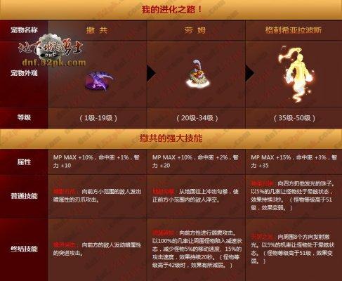 dnf宠物撒共、dnf宠物撒共进化图片-第5张图片-南方游戏 dnf宠物撒共、dnf宠物撒共进化图片-第5张图片-南方游戏