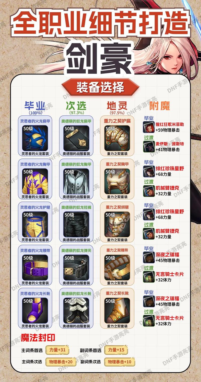 dnf剑豪加点、dnf剑豪加点推荐-第3张图片-南方游戏 dnf剑豪加点、dnf剑豪加点推荐-第3张图片-南方游戏