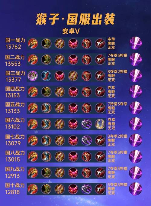 齐天大圣孙悟空出装,齐天大圣的出装-第2张图片-南方游戏 齐天大圣孙悟空出装,齐天大圣的出装-第2张图片-南方游戏