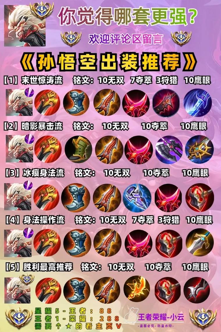 齐天大圣孙悟空出装,齐天大圣的出装-第3张图片-南方游戏 齐天大圣孙悟空出装,齐天大圣的出装-第3张图片-南方游戏