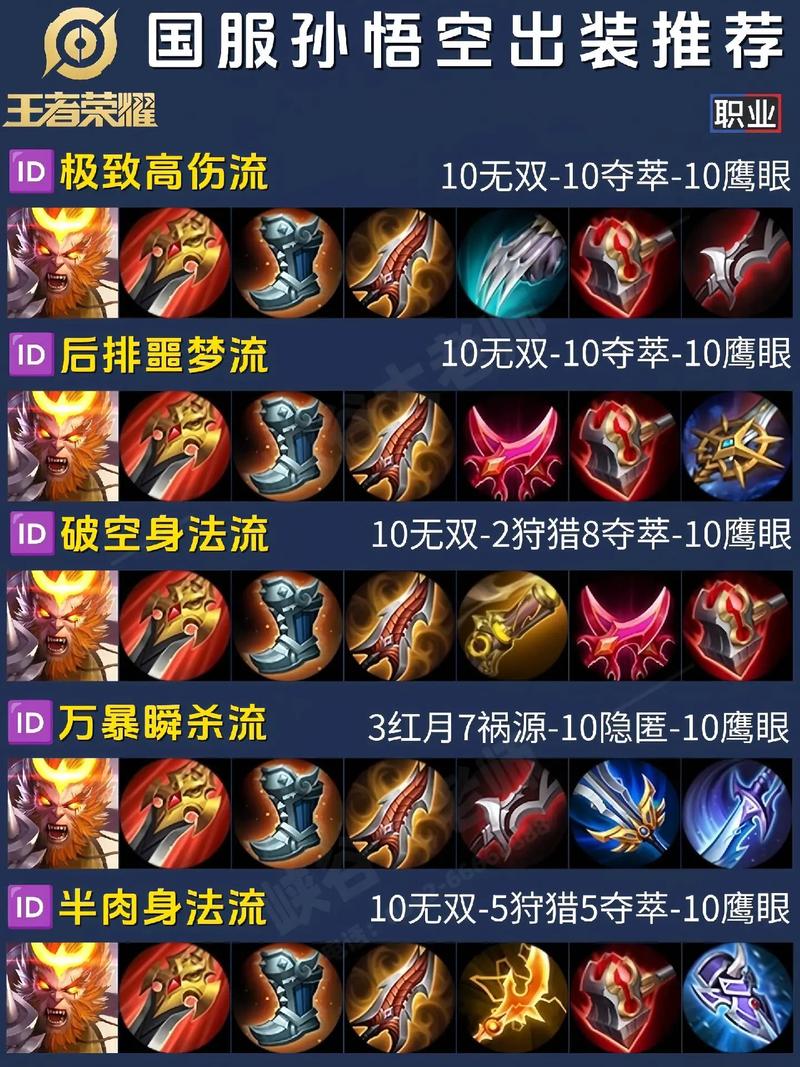 齐天大圣孙悟空出装,齐天大圣的出装-第4张图片-南方游戏 齐天大圣孙悟空出装,齐天大圣的出装-第4张图片-南方游戏