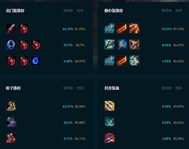 英雄联盟大嘴攻略、英雄联盟大嘴强吗-第5张图片-南方游戏 英雄联盟大嘴攻略、英雄联盟大嘴强吗-第5张图片-南方游戏