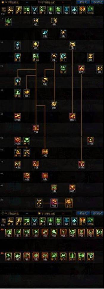 dnf复仇刷图加点、dnf复仇刷图加点怎么加-第5张图片-南方游戏