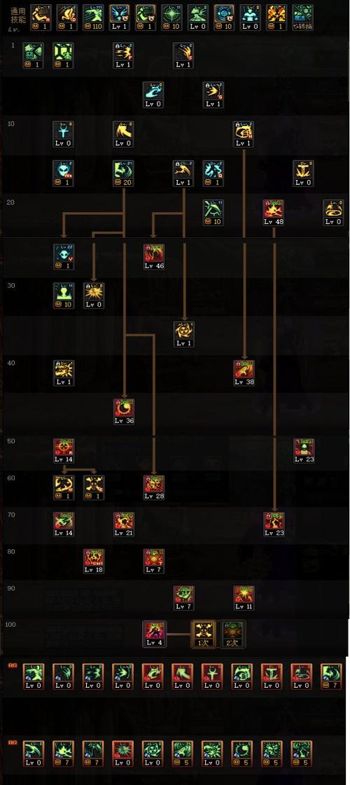 dnf复仇刷图加点、dnf复仇刷图加点怎么加-第8张图片-南方游戏